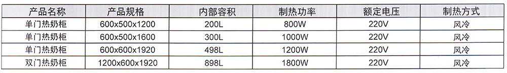 熱奶柜參數(shù)